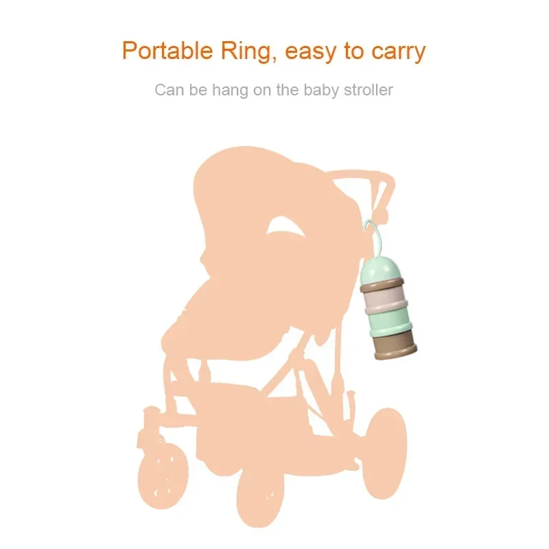 Reisen – Essential Storage Müs – Formula Dispenser Portable Bewertung und Preis